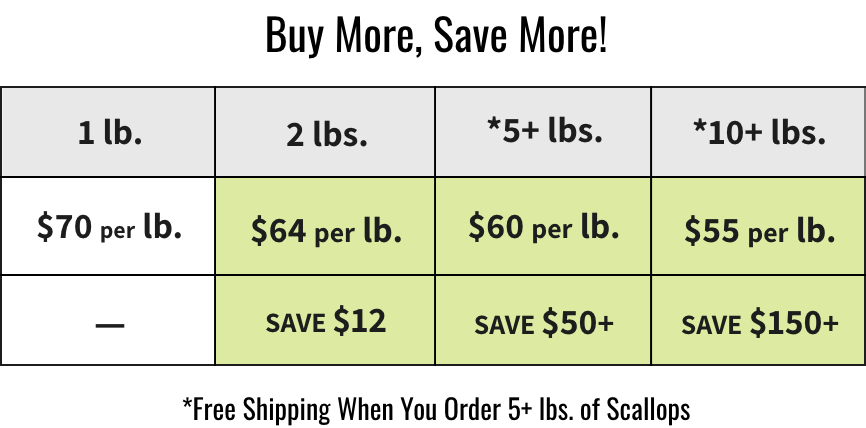 Volume discount table